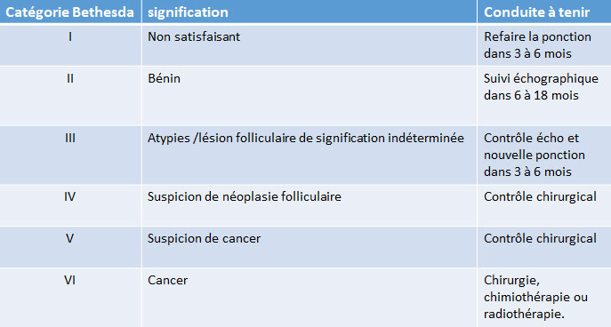 Cytoponctions