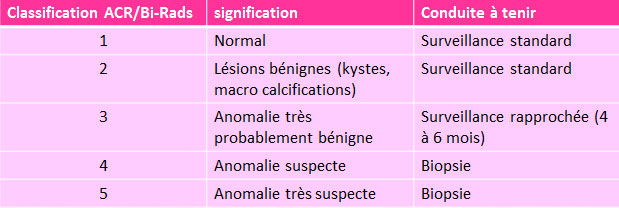 Bi rads 2 acr 2. Классификация ACR. ACR классификация маммография. ACR 3 маммография что это. Классификация ACR молочной железы.