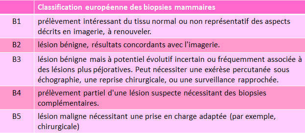 Microbiopsie